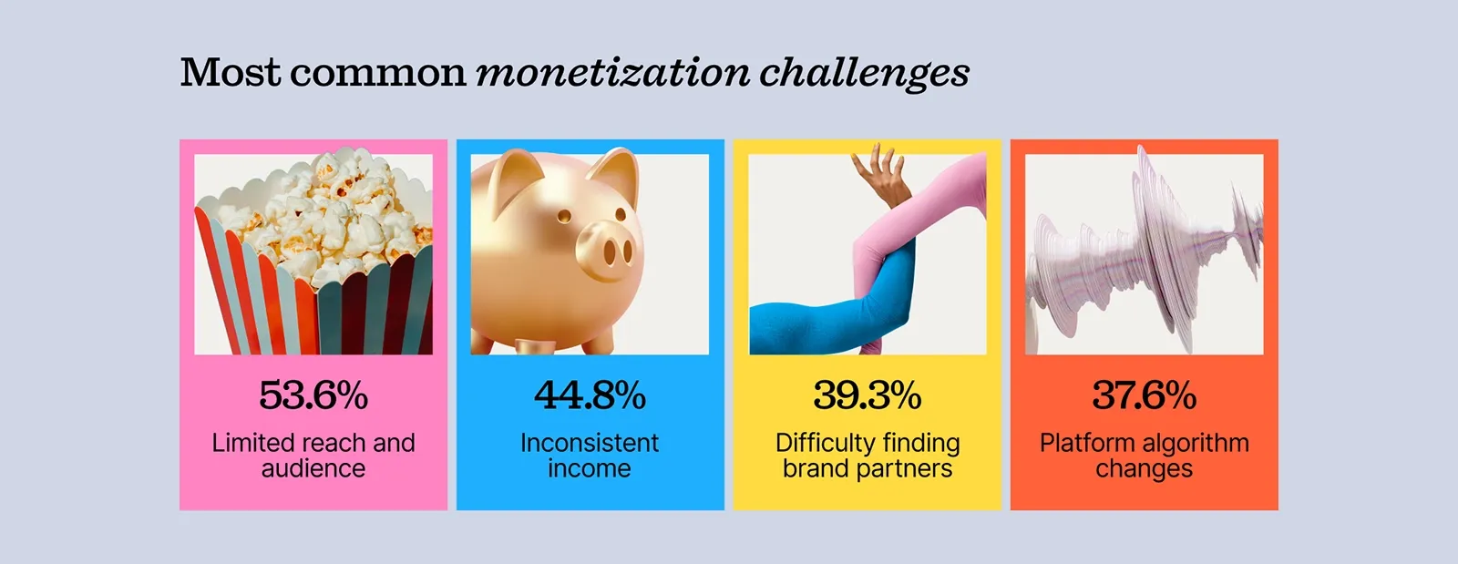 Monetization challenges
